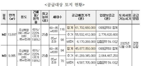 사진=한국토지주택공사(LH) 대구경북지역본부 제공