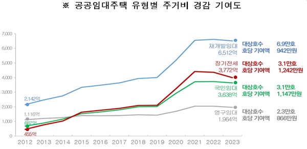 사진=서울주택도시공사 제공