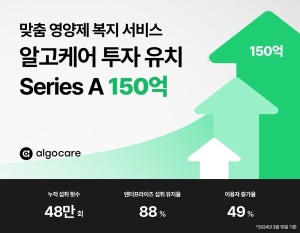 알고케어 투자 유치/사진제공=알고케어