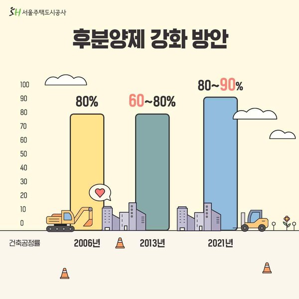 사진=서울주택도시공사 제공