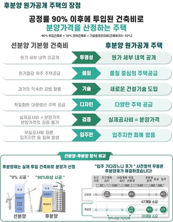 사진=서울주택도시공사 제공