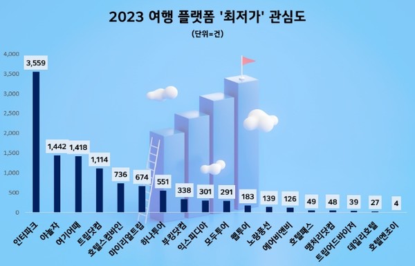 자료=데이터앤리서치