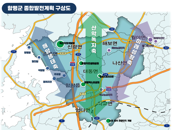 종합발전계획 / 사진 = 함평군