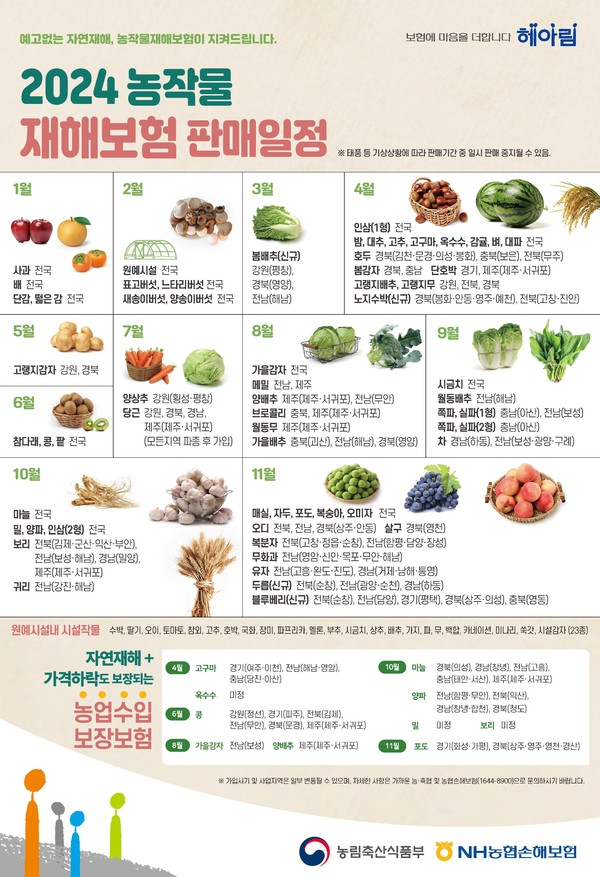 2024년 농작물재해보험 판매일정 포스터 / 사진 = 화순군