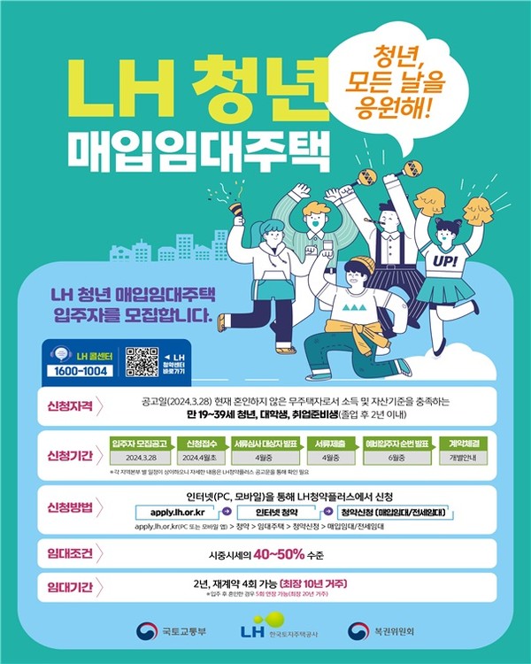 사진=한국토지주택공사 제공