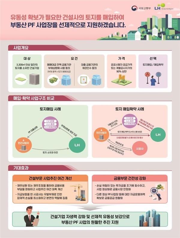 사진=한국토지주택공사 제공