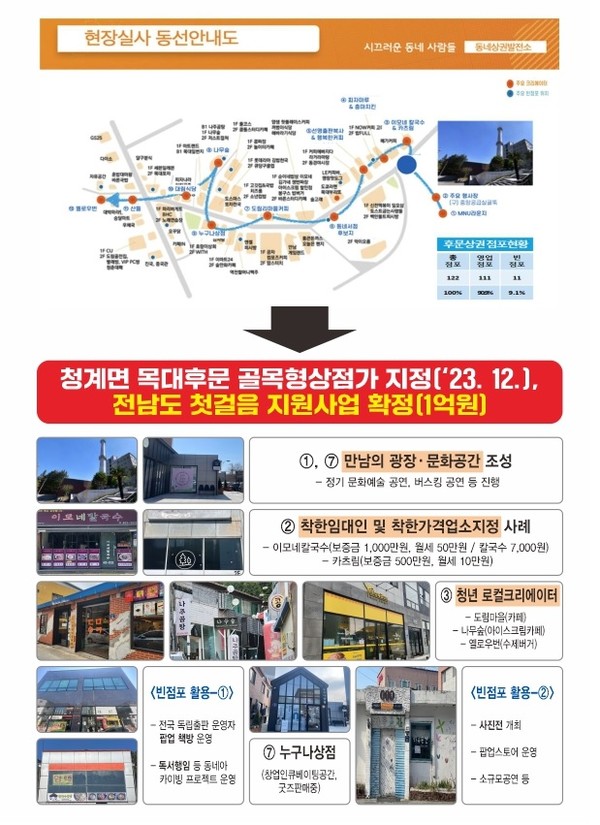 동네상권발전소 지원사업 / 사진 = 무안군