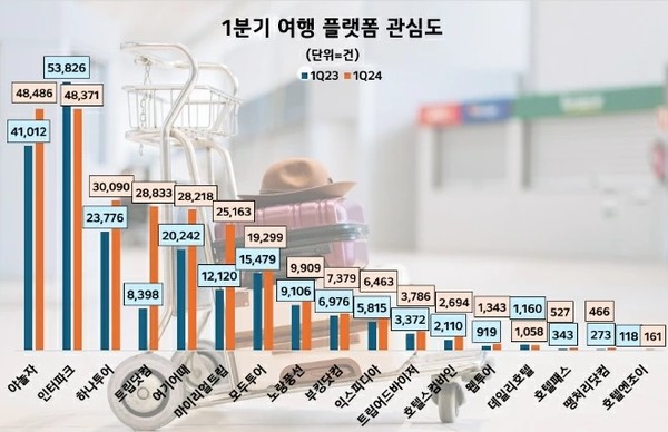 자료=데어터앤리서치