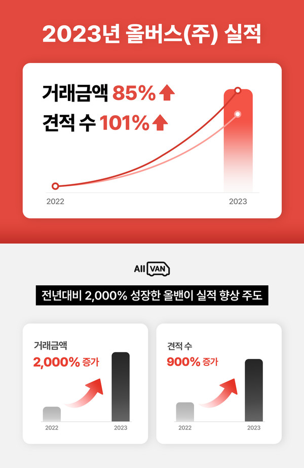 /사진= 올버스 제공