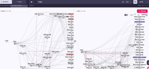 /사진=리스닝마인드 허블 패스파인더 ‘과거 비교’ 기능