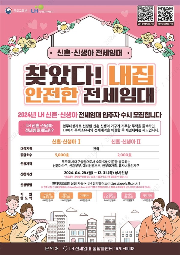 사진=한국토지주택공사 제공