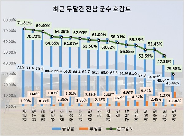 1.2월 호감도