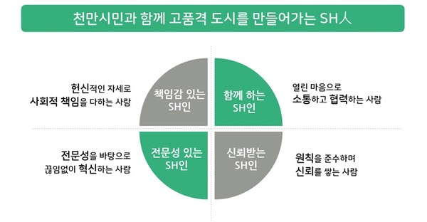 사진=서울주택도시공사 제공