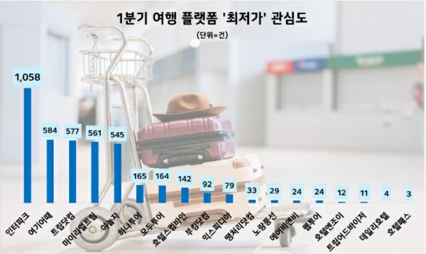 자료=데이터앤리서치