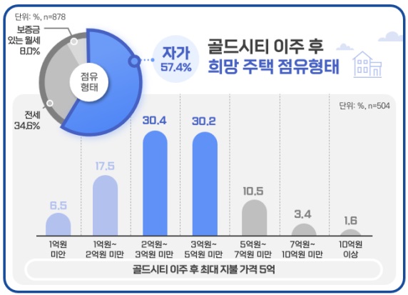 사진=서울주택도시공사 제공