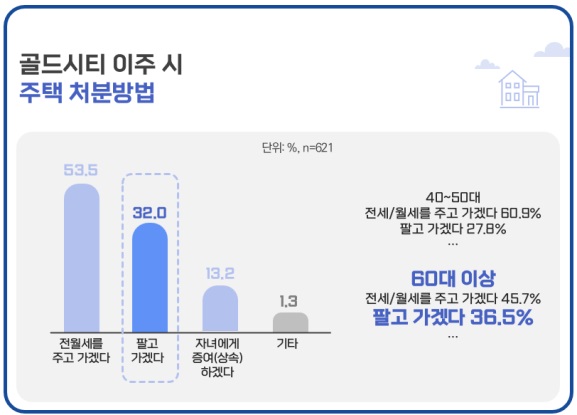 사진=서울주택도시공사 제공