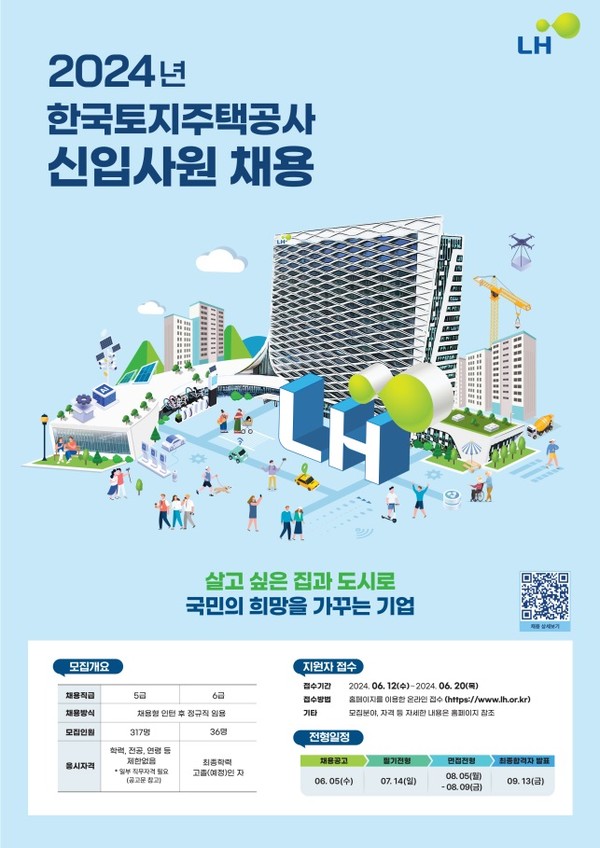 사진=한국토지주택공사 제공