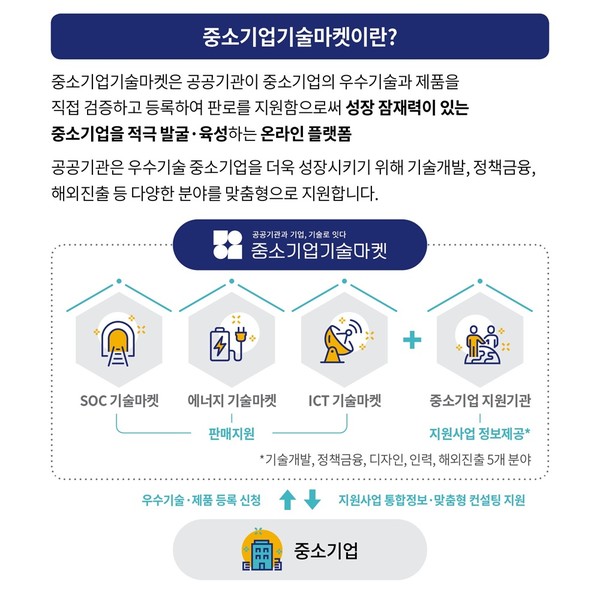 사진=한국토지주택공사 제공