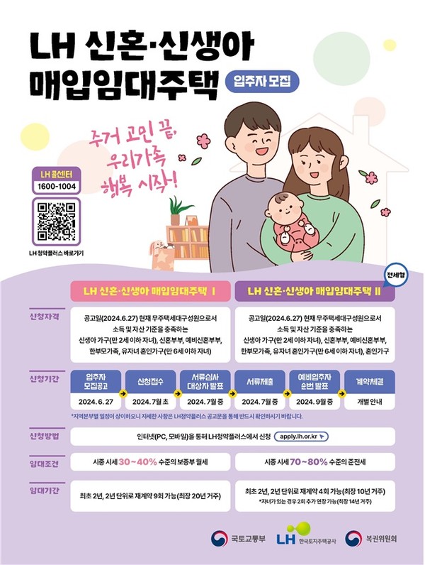 사진=한국토지주택공사 제공