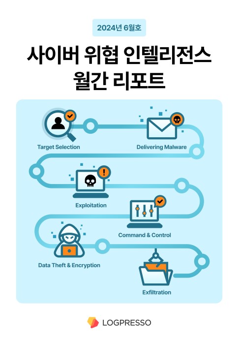 클라우드 SIEM 전문기업 로그프레소(대표 양봉열)가 ‘2024년 6월 CTI(Cyber Threat Intelligence) 월간 리포트’를 발행했다고 1일 밝혔다.