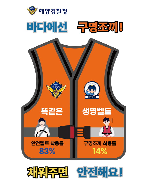 구명조끼 무료 대여 서비스 / 사진 = 여수해양경찰