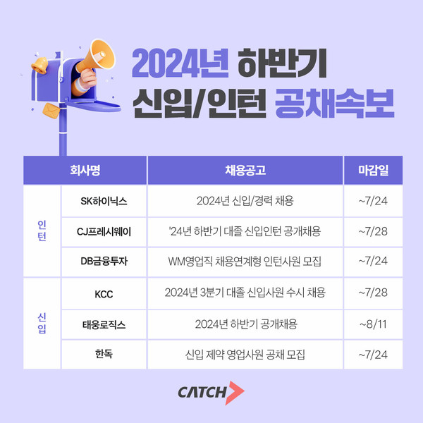 /사진=AI매칭 채용콘텐츠 플랫폼 진학사 캐치 제공