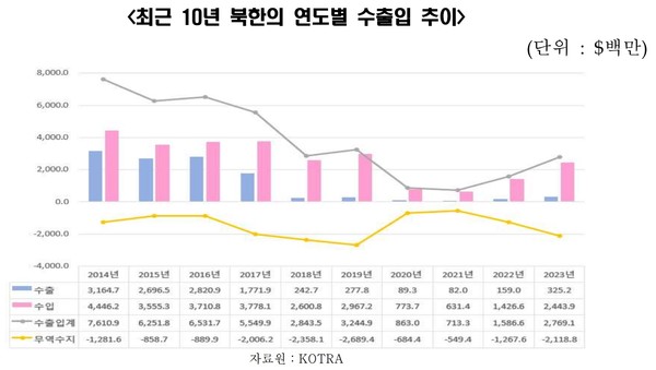사진=대한무역투자진흥공사 제공