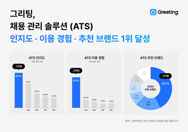 /사진=두들린 제공