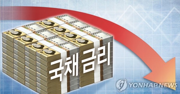 국채 금리 하락 (PG)/사진=장현경 제작 일러스트