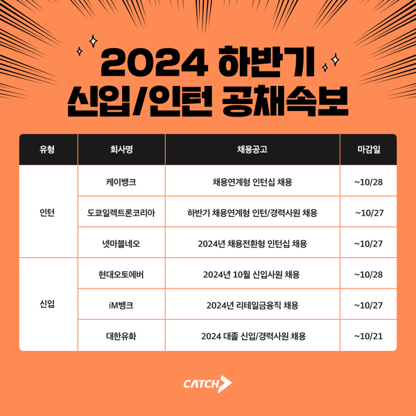 /사진=진학사 캐치