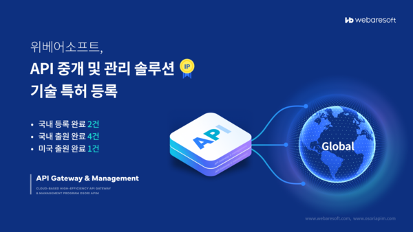 위베어소프트 기술 특허 등록 이미지. /사진=위베어소프트