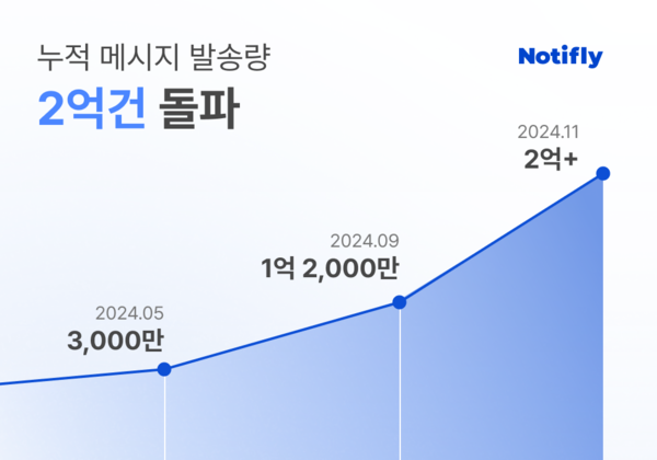 /사진=그레이박스