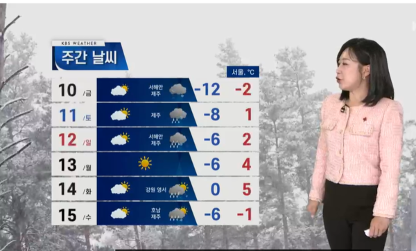 [기상청 속보]오늘날씨 출근길 한파특보 '최강추위' 서울 낮 -2도 전남 제주 대설특보 빙판길 주의....주말,주간예보/사진=kbs영상캡처