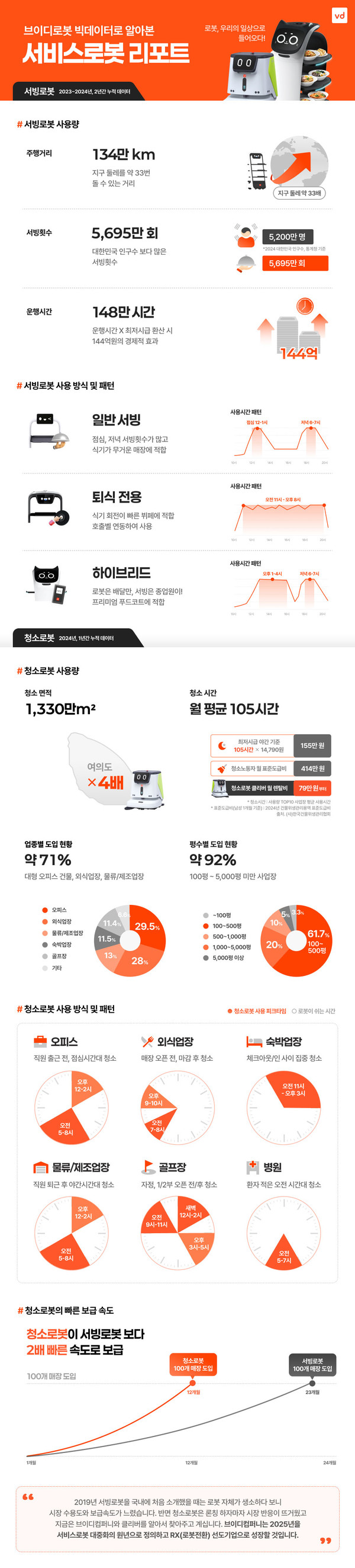 /사진=브이디컴퍼니