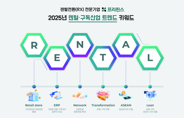 2025년렌털산업트렌드키워드/사진=프리핀스