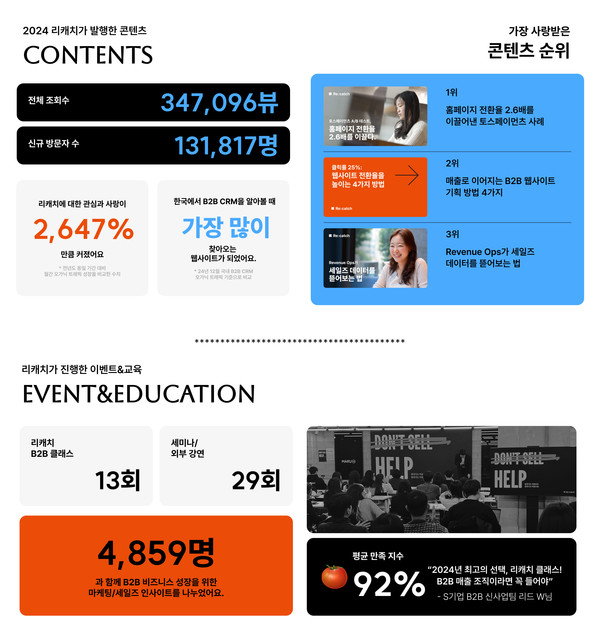 /사진=비즈니스캔버스 