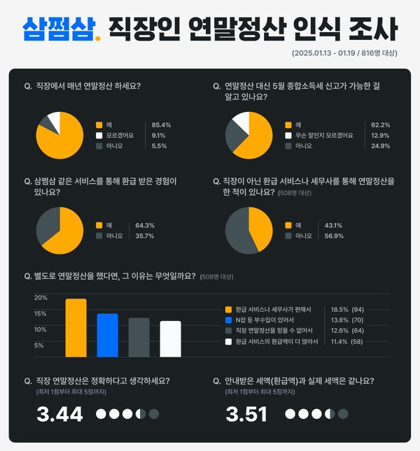 /사진=삼쩜삼