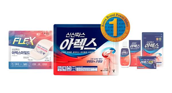 신신파스 아렉스, 2025년 ‘한국산업의 브랜드파워(K-BPI)’ 소염진통제 부문 7년 연속 1위/사진=신신파스