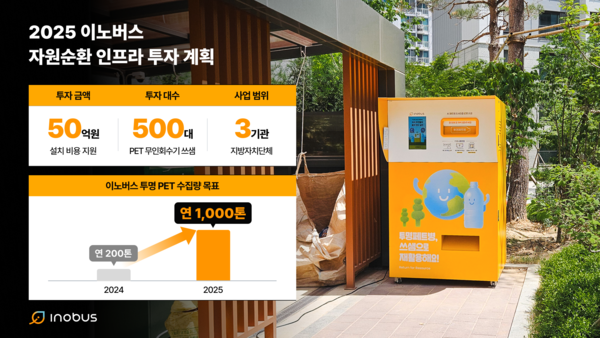 /사진=이노버스