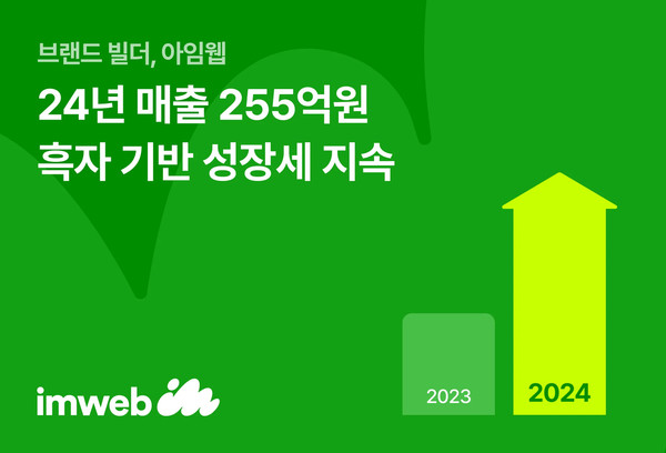 아임웹 2024년 매출 이미지 /사진=아임웹