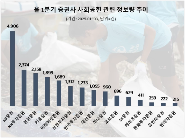 /사진=데이터앤리서치