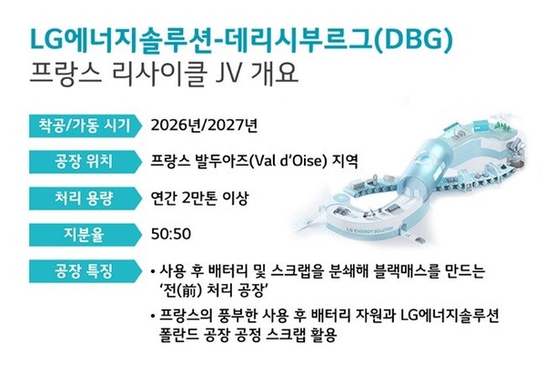 LG에너지솔루션-DBG 프랑스 리사이클 JV 개요/사진=LG에너지솔루션