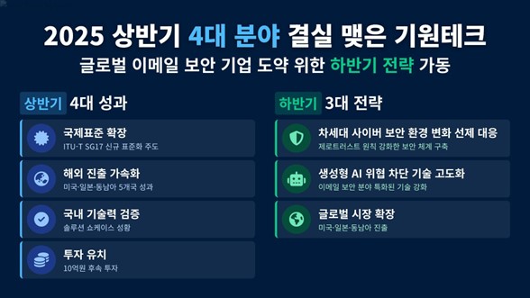/사진=기원테크
