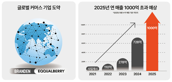 부스터스 2025년 성장 전략/사진=부스터스