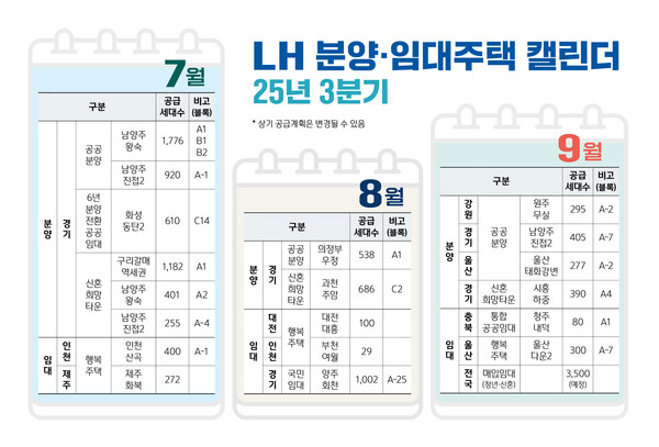 /사진=한국토지주택공사