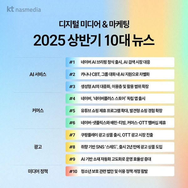 2025년 상반기 디지털 마케팅 뉴스 Top10/사진=KT그룹