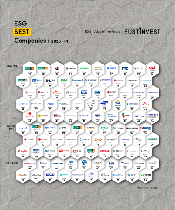 서스틴베스트 sustinves- ESG Best Companies-2025HI/사진=동아쏘시오홀딩스