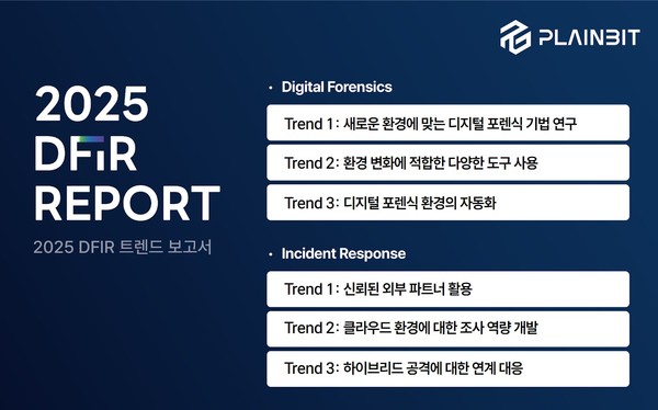 /사진=플레인비트