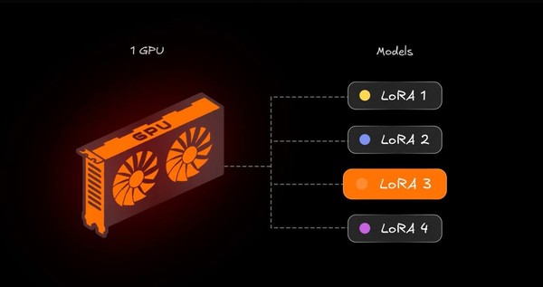 오픈렛저 OpenLoRA/사진=오픈렛저
