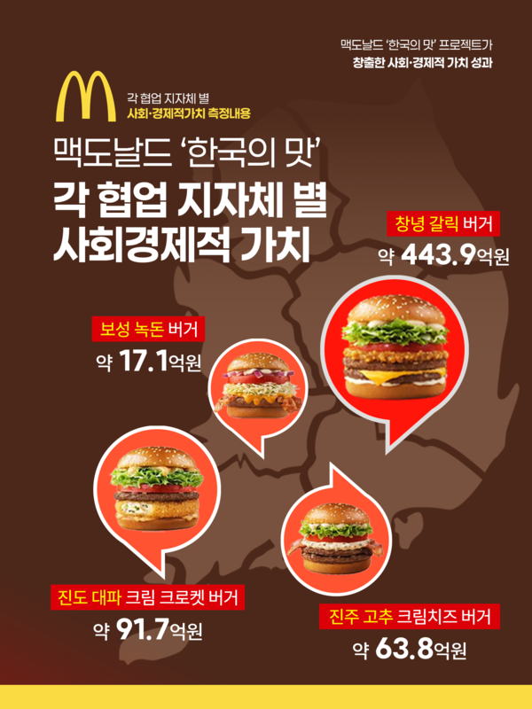 한국 맥도날드 ‘한국의 맛’ 프로젝트 각 협업 지자체 별 사회·경제적 가치 측정/사진=맥도날드
